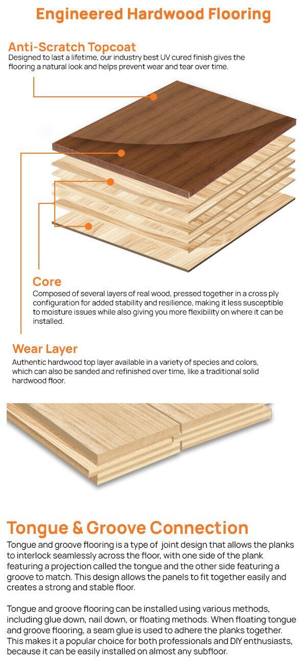Rigid Core Flooring Diagram