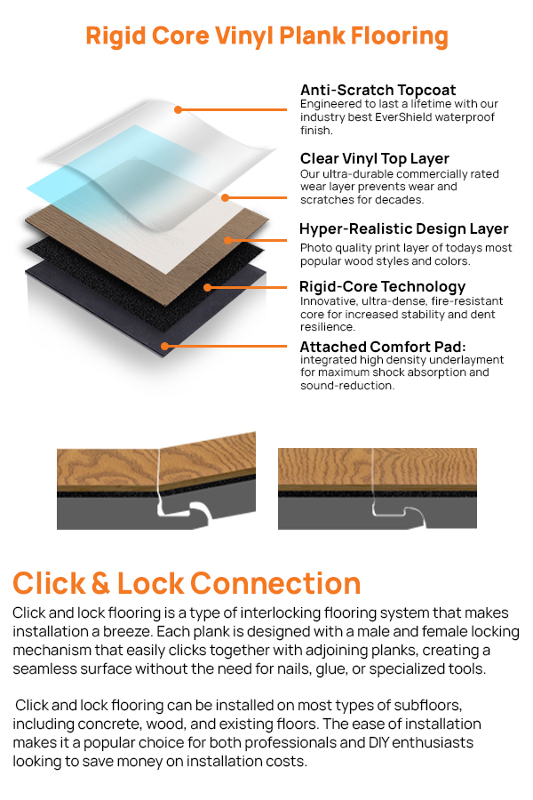 Rigid Core Flooring Diagram